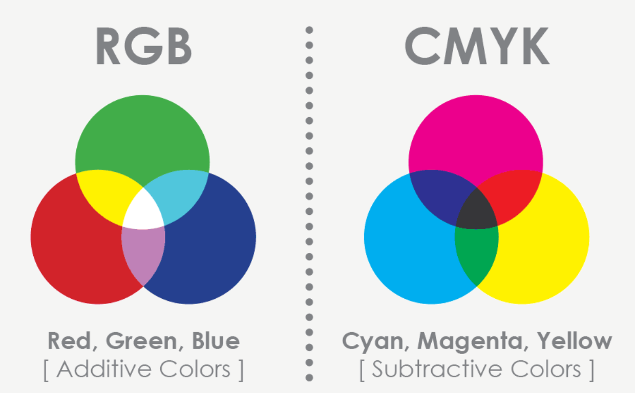Why Vector Color Modes Matter for Print Production